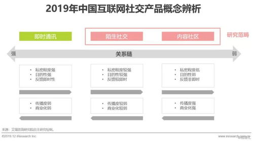 2019年中國互聯(lián)網(wǎng)社交企業(yè)營銷策略白皮書 應(yīng)對(duì)用戶增長放緩與互聯(lián)網(wǎng)銷售挑戰(zhàn)